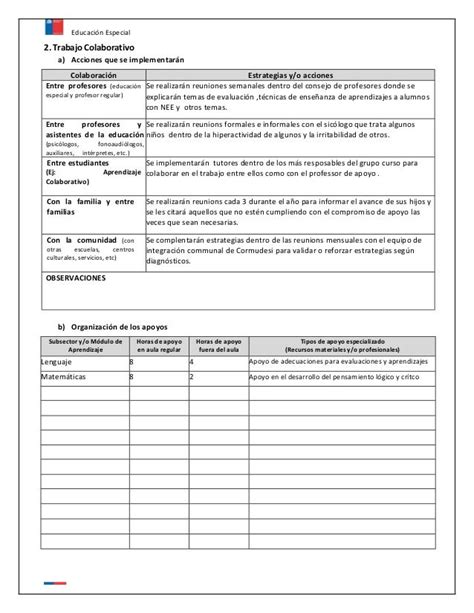 Registro Pie Vo Determiners How To Plan Curriculum