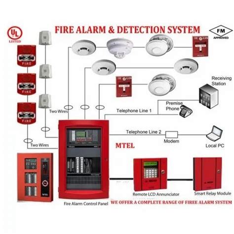 M S Body Fire Alarm Control Panel Fire Alarm And Detection System For