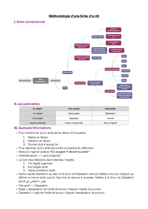 Méthodologie dune fiche d arrêt Méthodologie dune fiche darrêt I