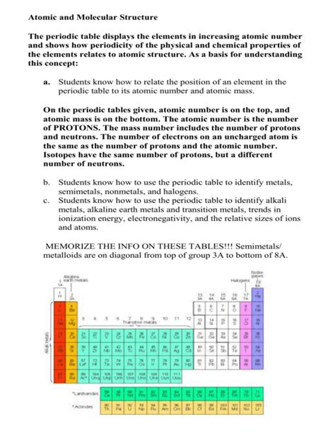 Atomic And Molecular Structure