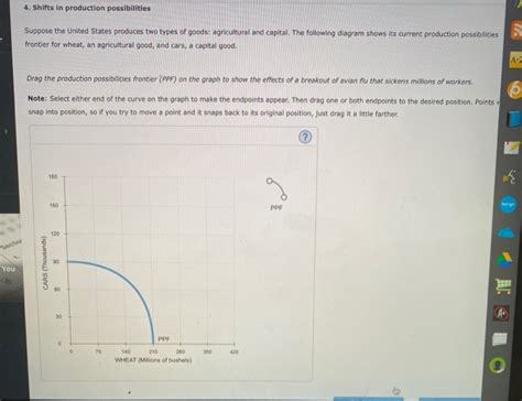 Solved Shifts In Production Possibilities Suppose The Chegg