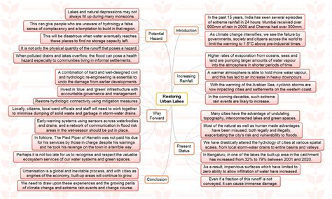 Mission Mindmap Restoring Urban Lakes Insights Ias