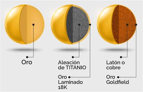 Oro Laminado Vale La Pena Comprarlo