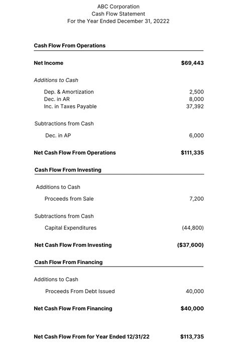 Cash Flow Vs Earnings Whats The Difference Finmark