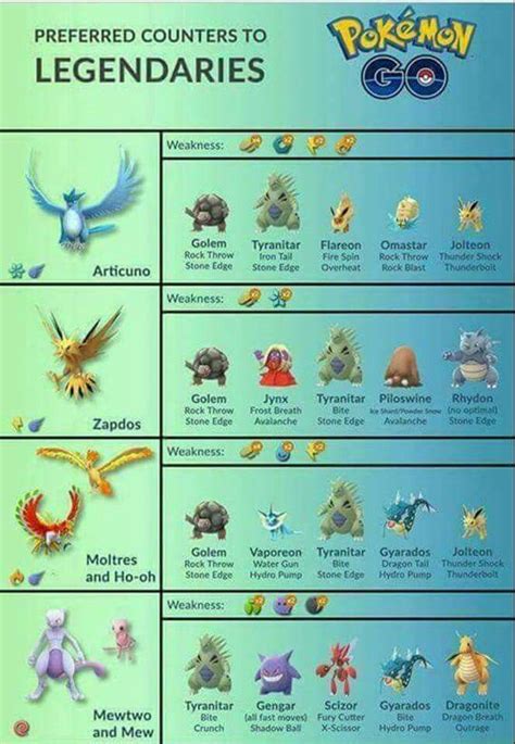 Legendary Pokemon Counters Cool Pokemon Pokemon Pokemon Go