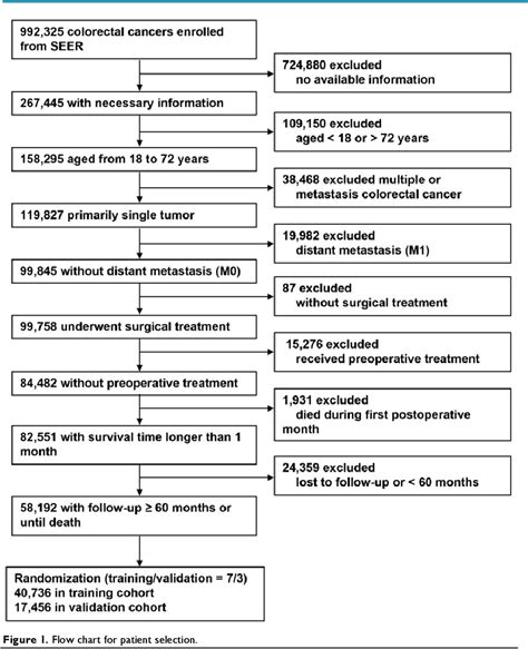 Figure 1 from A Novel TNM Classification for Colorectal Cancers based ...