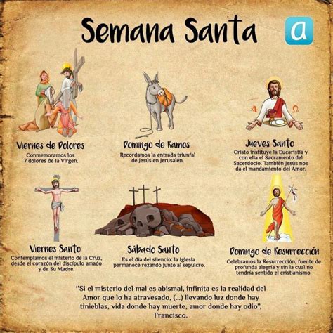 Dibujos Para Explicar La Semana Santa Para Descargar Aula De Reli