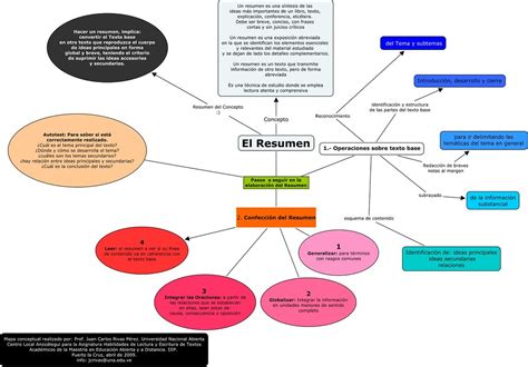 Resumen Y Mapa Conceptual Resumen Y Mapa Conceptual Porn Sex Picture