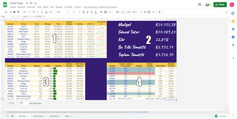 Hisse Portföyü Takip Excel Dosyası Google E Tablolar Sıfırdan Özgürlüğe