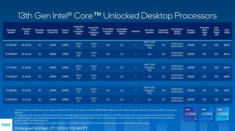 Intel 13th Gen Core Desktop Processors Raptor Lake Announced Geeks3D