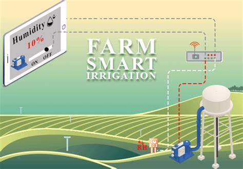 Smart Irrigation