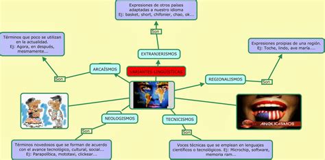 Las Variantes Linguisticas Variantes Lingüísticas