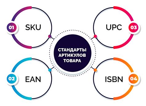 Артикул товара - что это такое и как его создать | как придумать ...