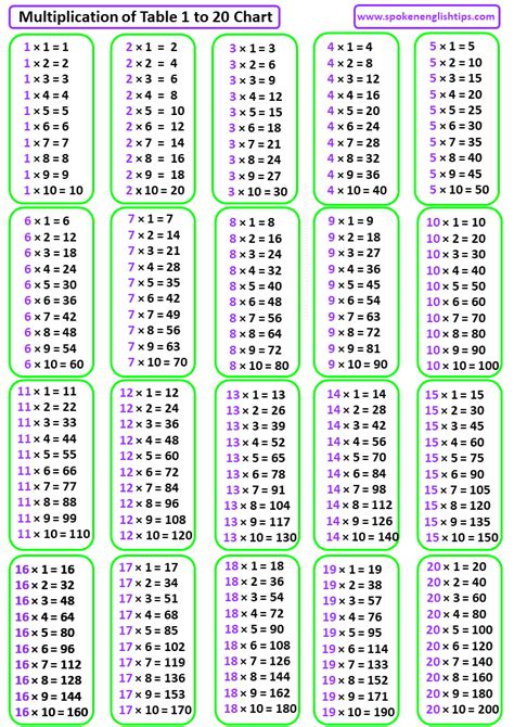 2 To 20 Table Download 1 To 20 Tables Pdf Printable Multiplication Chart March 2025