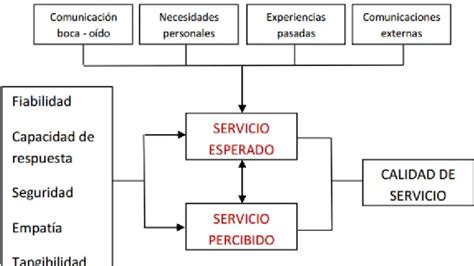 Base B Blica Filos Fica Factores Socioecon Micos Que Se Relacionan