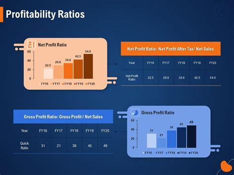 Profitability Ratios Net Profit After Ppt Powerpoint Presentation