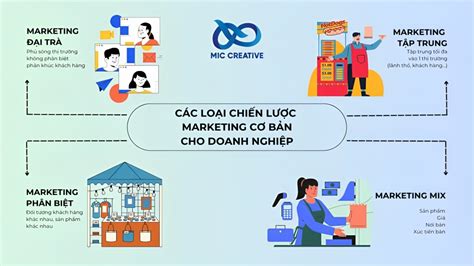 C C Chi N L C Marketing C B N M Doanh Nghi P C N Bi T