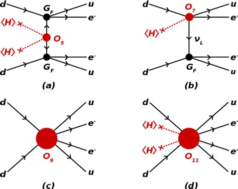 Figure 1 From Falsifying High Scale Baryogenesis With Neutrinoless