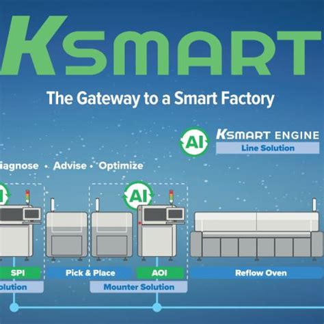 ksmart-concept-image - Electronics Manufacturing News