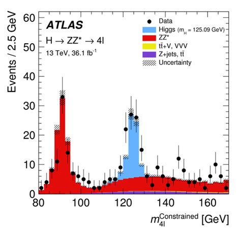 The Higgs boson: the hunt, the discovery, the study and some future ...