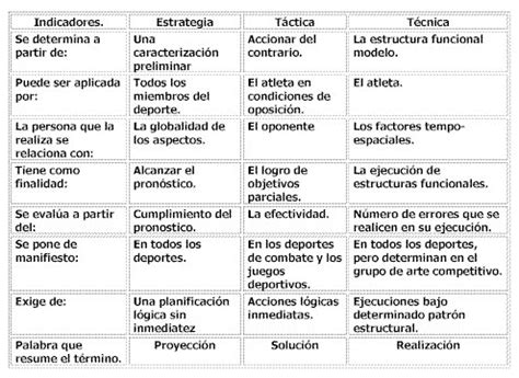 ESTRATEGIA TÁCTICA Y TÉCNICA