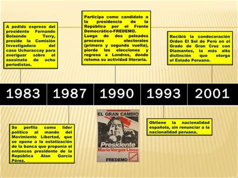 Mario Vargas L Nea De Tiempo Ppt