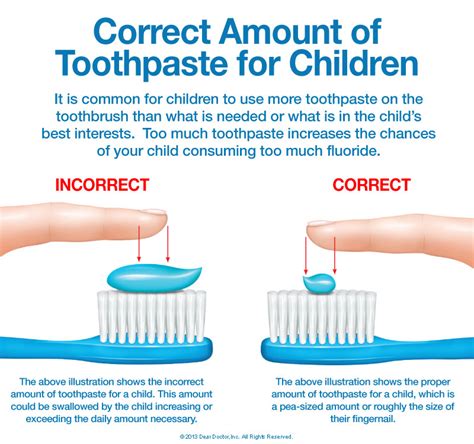 Fluoride For Oral Care Pros And Cons Small Bites Dental Clinic