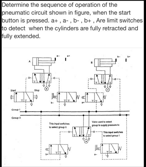 Determine The Sequence Of Operation Of The Pneumatic Chegg