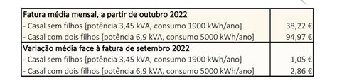 Erse Atualiza Preço Da Tarifa De Energia No Mercado Regulado De