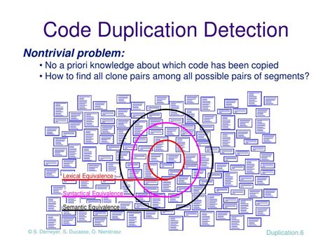 Ppt 7 Duplicated Code Powerpoint Presentation Free Download Id