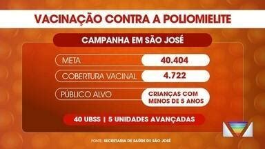 Bom Dia Vanguarda Campanha Nacional De Vacina Contra A Poliomielite