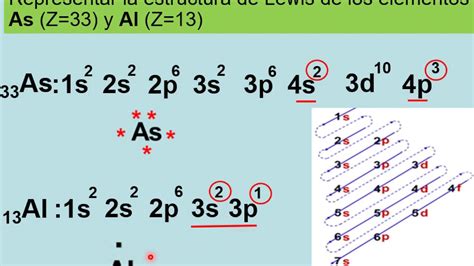 Estructura De Lewis Para Los Enlaces Químicos Youtube