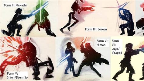 What Is Your Lightsaber Combat Form And Explain Fandom