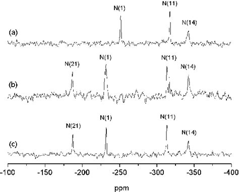 CPMAS 15 N NMR Spectra Of A CIP B CIP SAC I And C CIP SAC II