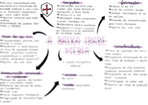 Mapas Mentais Sobre Baixa Idade Media Study Maps Sexiz Pix