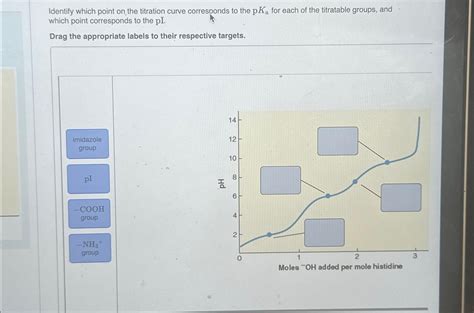 Solved Identify Which Point On The Titration Curve