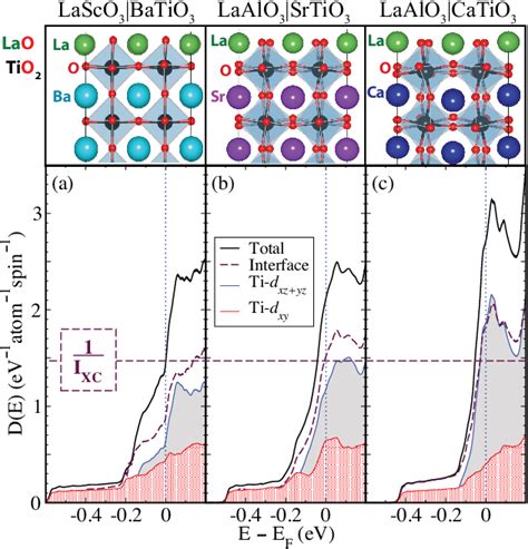 Figure From Tuning Ferromagnetism At Interfaces Between Insulating