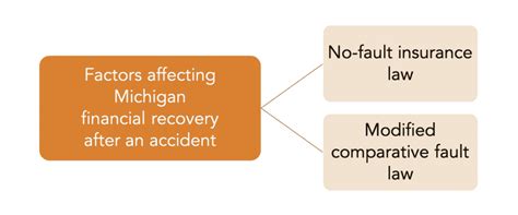 Hurt In A Michigan Truck Accident Recover Compensation