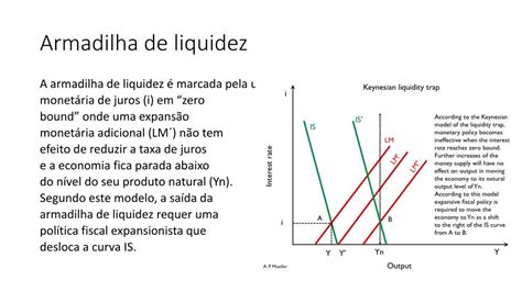 PPT A teoria macroeconômica de John Maynard Keynes PowerPoint