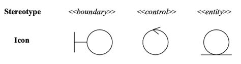 2. Structural Elements | Download Scientific Diagram