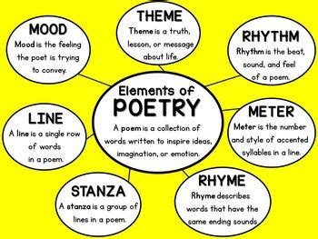 Elements Of A Poem Grade 9