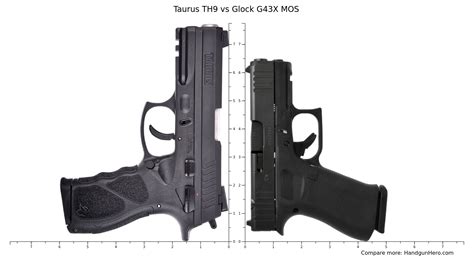 Walther CCP M2 Vs Glock G48 Vs Glock G43X MOS Vs Stoeger STR 9C Vs