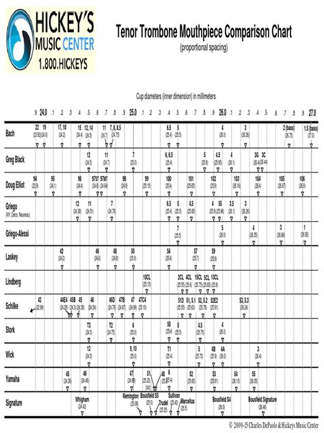 Tenor Trombone Mouthpiece Comparison Chart Proportional Spacing