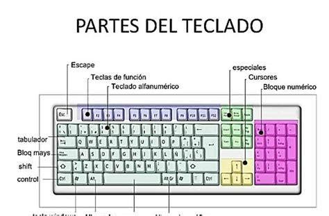 Tristeza Arne Seguid As Dibujo De Un Teclado Y Sus Partes Ladrillo