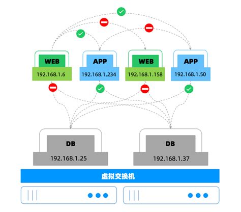 蚂蚁办公零信任的技术建设路线与特点 安全内参 决策者的网络安全知识库