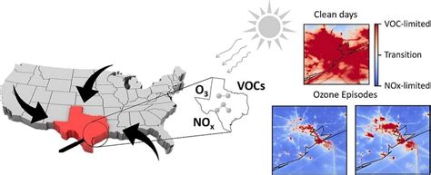 Atmospheric Scientists Reveal Much Of Houston S Ozone Exceedance Due To