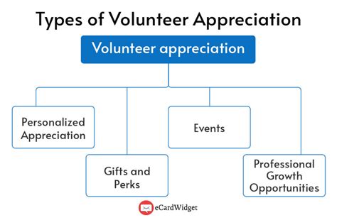 Volunteer Appreciation The Ultimate Guide 15 Ideas Ecardwidget