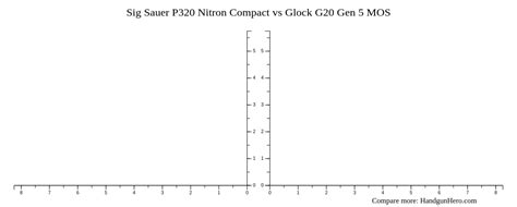 Sig Sauer P Nitron Compact Vs Beretta A Vs Sig Sauer P Full