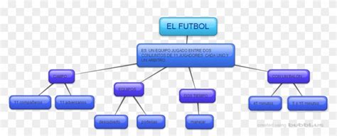 Mapa Conceptual De Futbol Pictures Nietma