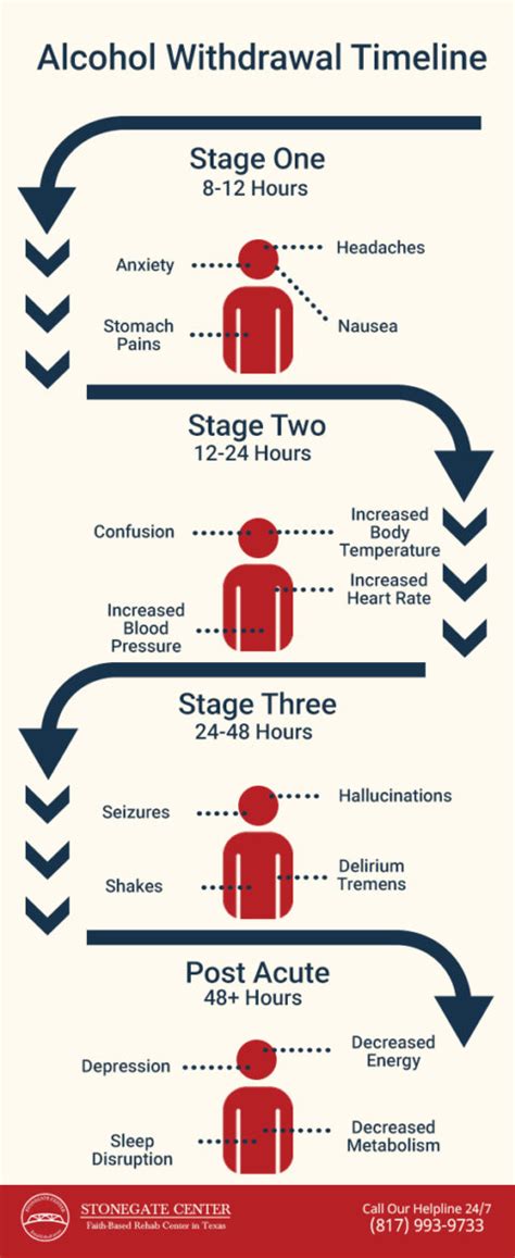 Alcohol Withdrawal Timeline: How Long Does Alcohol Detox Take ...